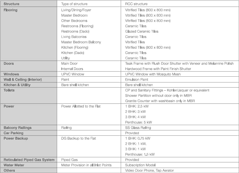 Godrej Lake Gardens Specifications