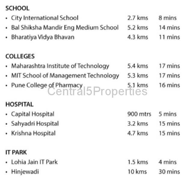 Flats Apartments for sale to buy in Kothrud Pune at Arvind Elan