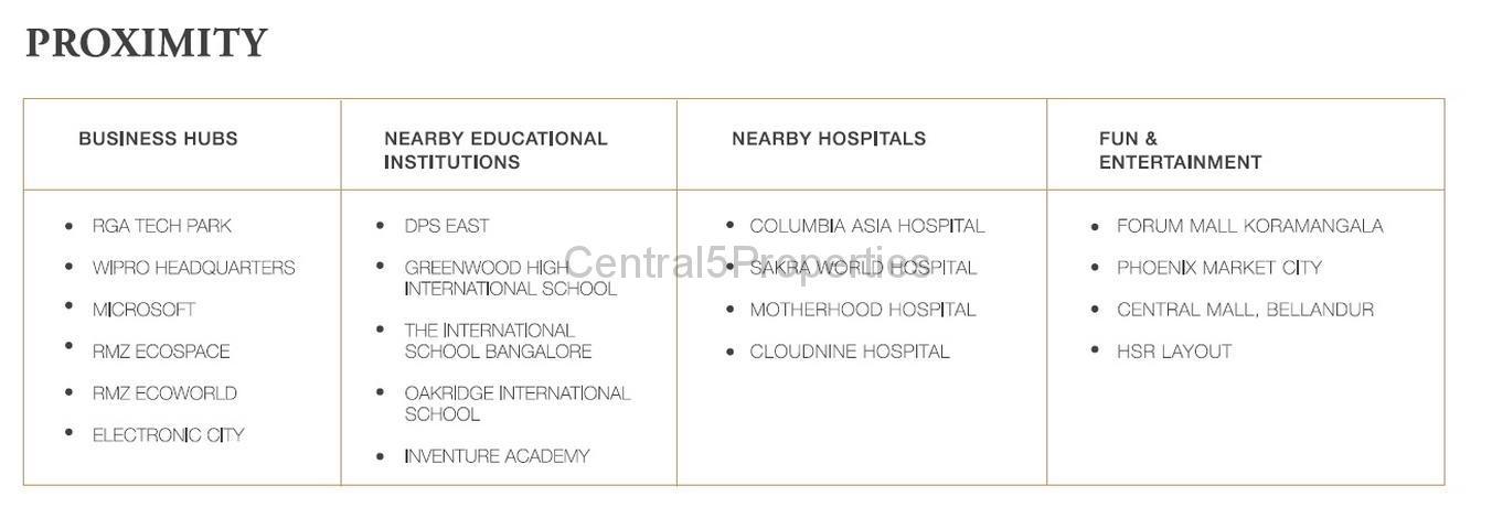 5b-Proximity-Apartments-Bengaluru-Sobha-Royal-Pavilion-Sarjapur-Road Apartments Homes for sale to buy in Sarjapur Road Bangalore at Sobha Royal Pavilion